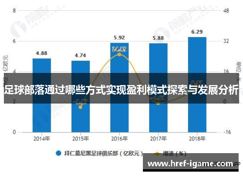 足球部落通过哪些方式实现盈利模式探索与发展分析 足球部落通过哪些方式实现盈利模式探索与发展分析