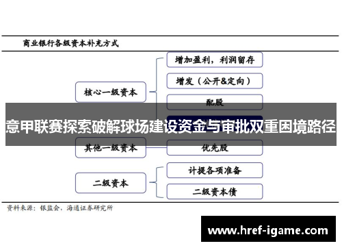 意甲联赛探索破解球场建设资金与审批双重困境路径