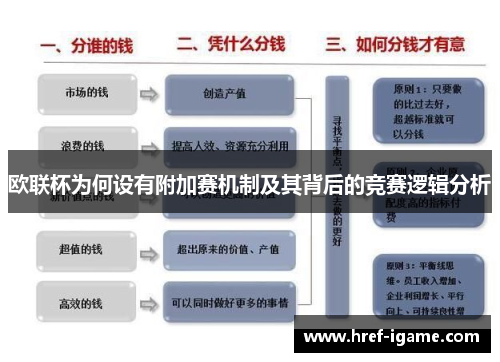 欧联杯为何设有附加赛机制及其背后的竞赛逻辑分析