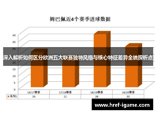深入解析如何区分欧洲五大联赛独特风格与核心特征差异全貌探析点 深入解析如何区分欧洲五大联赛独特风格与核心特征差异全貌探析点
