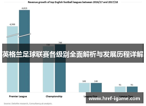英格兰足球联赛各级别全面解析与发展历程详解