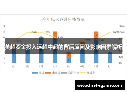 英超资金投入远超中超的背后原因及影响因素解析 英超资金投入远超中超的背后原因及影响因素解析