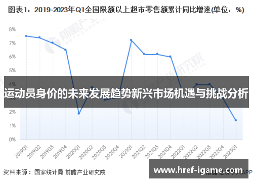 运动员身价的未来发展趋势新兴市场机遇与挑战分析 运动员身价的未来发展趋势新兴市场机遇与挑战分析