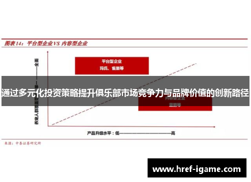通过多元化投资策略提升俱乐部市场竞争力与品牌价值的创新路径 通过多元化投资策略提升俱乐部市场竞争力与品牌价值的创新路径