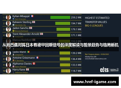 从姆巴佩对阵日本看德甲回暖信号的深度解读与前景趋势与格局新机
