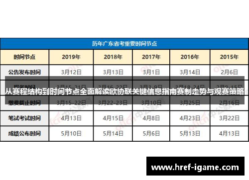 从赛程结构到时间节点全面解读欧协联关键信息指南赛制走势与观赛策略 从赛程结构到时间节点全面解读欧协联关键信息指南赛制走势与观赛策略
