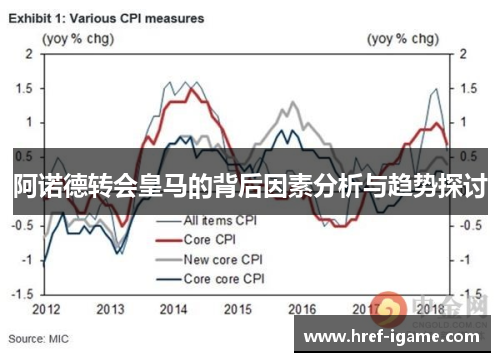 阿诺德转会皇马的背后因素分析与趋势探讨 阿诺德转会皇马的背后因素分析与趋势探讨